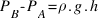 P_B - P_A = rho . g . h