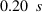 0.20~s