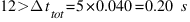 12>Delta{t}_{tot} = 5 * 0.040 = 0.20~s
