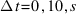 Delta{t}=0,10,s