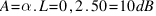 A = alpha . L = 0,2 . 50 = 10 dB