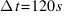 Delta{t} = 120 s
