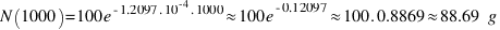 N(1000) = 100 e^{-1.2097 . 10^{-4} . 1000} \approx 100 e^{-0.12097} \approx 100 . 0.8869 \approx 88.69 ~{ g}