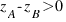 z_A - z_B > 0